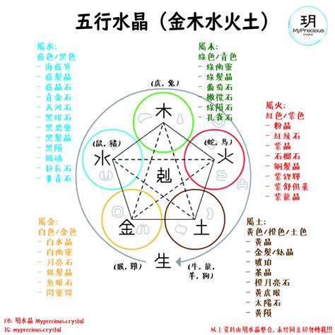 設計五行屬性